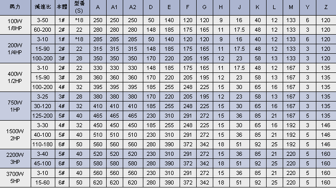城邦減速馬達(dá)尺寸參數(shù)圖