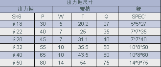 城邦馬達(dá)出力軸尺寸圖
